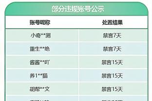 这挡不住啊！公牛三分多点开花 34投18中&命中率高达52.9%！